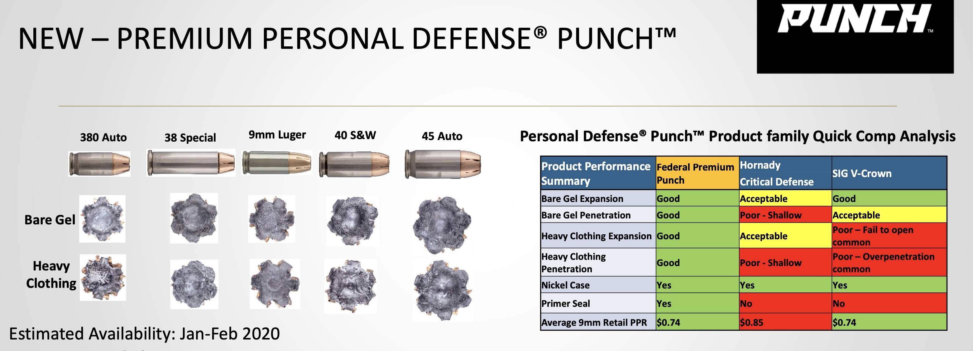 Punch Ammo For Sale at Target Sports USA