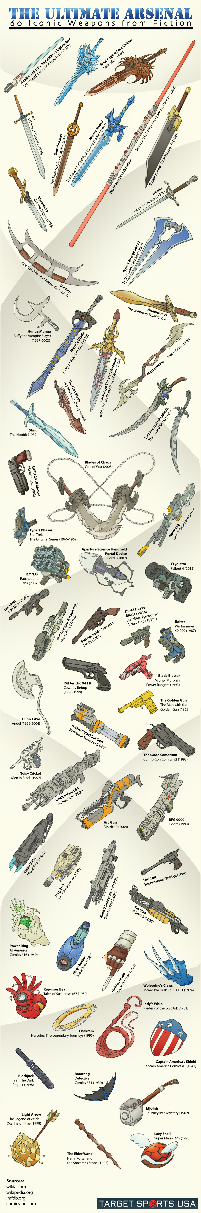 The Ultimate Arsenal: 60 Iconic Weapons from Fiction - TargetSportsUSA.com - Infographic